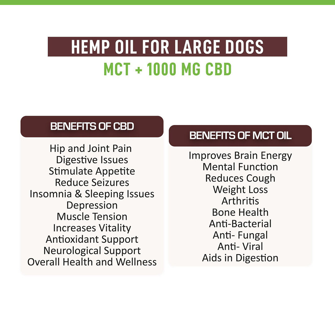 Cure By Design Relief for Dogs & Cats | 1000mg CBD(MCT) 30ml
