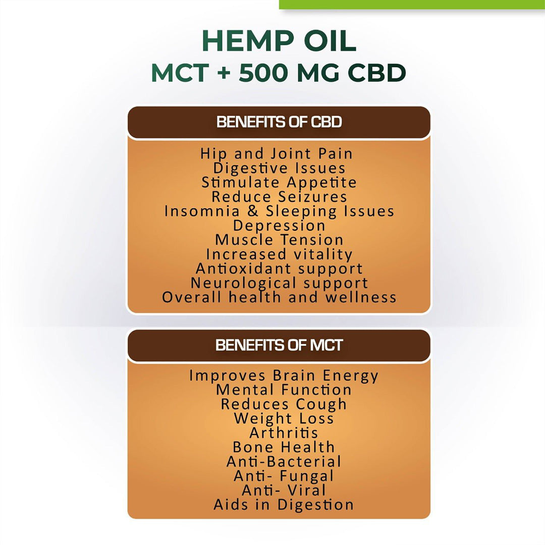 Cure By Design Relief for Dogs & Cats | 500mg CBD(MCT) 30ml