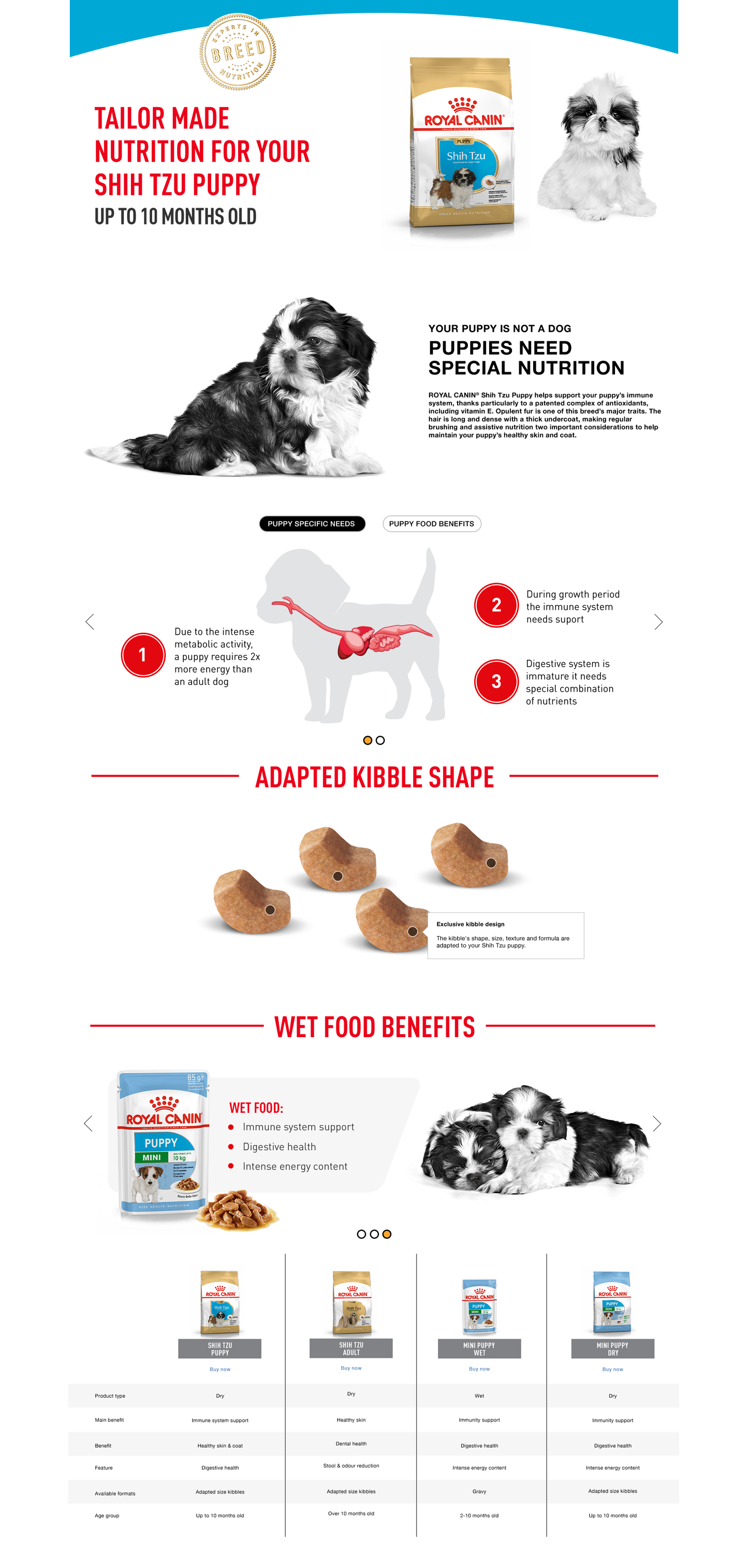 Royal Canin Shih Tzu Puppy Food, 1.5 Kg, Dry Food, Supports Immune System & Digestive Health, Promotes Healthy Growth