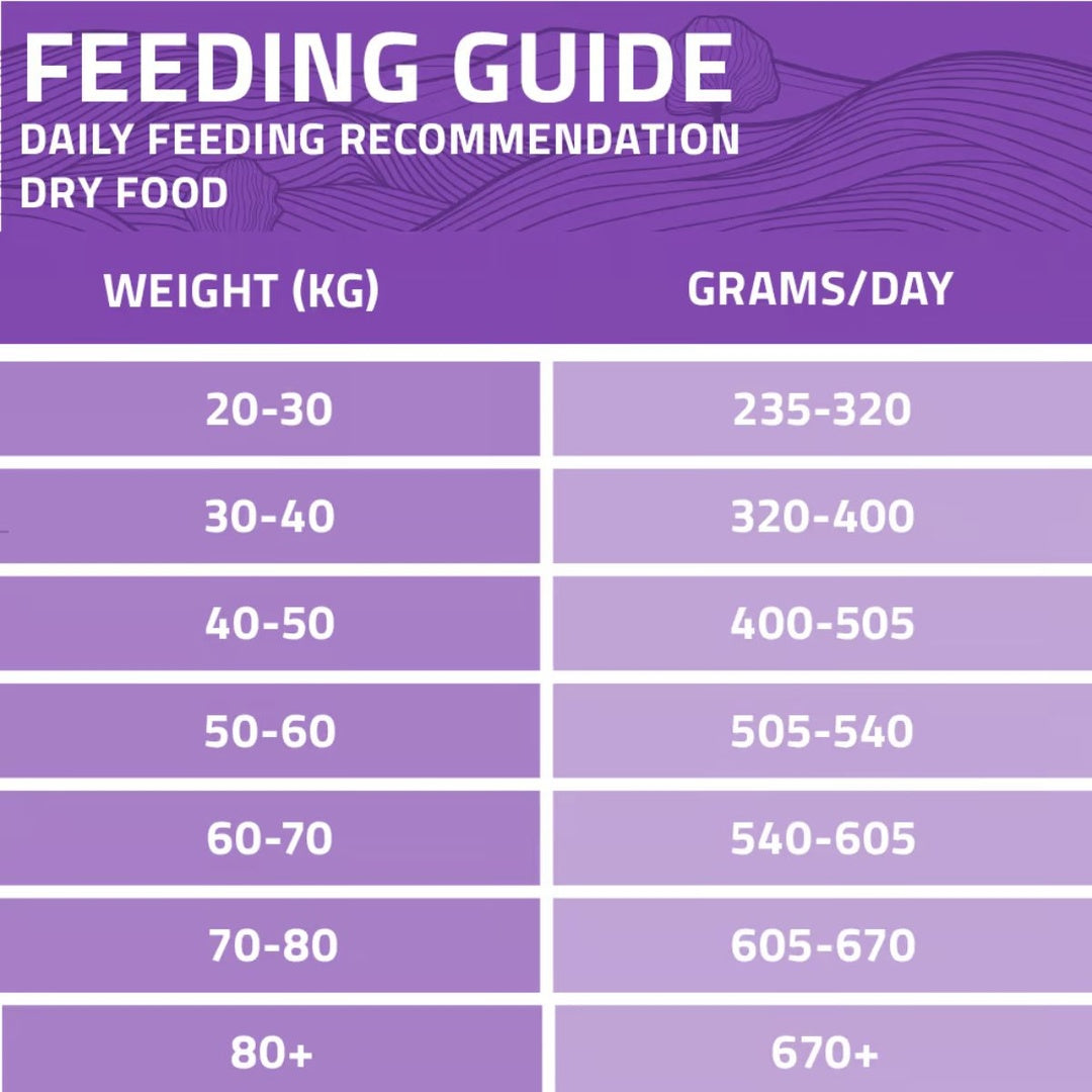 Arden Grange Adult Large Breed Dry Dog Food Chicken & Rice Hypoallergenic Food for All Breeds 2kg