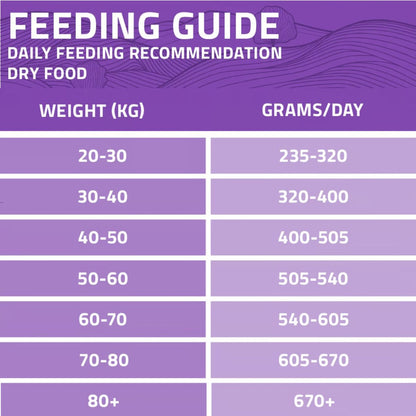 Arden Grange Adult Large Breed Dry Dog Food Chicken & Rice Hypoallergenic Food for All Breeds 2kg