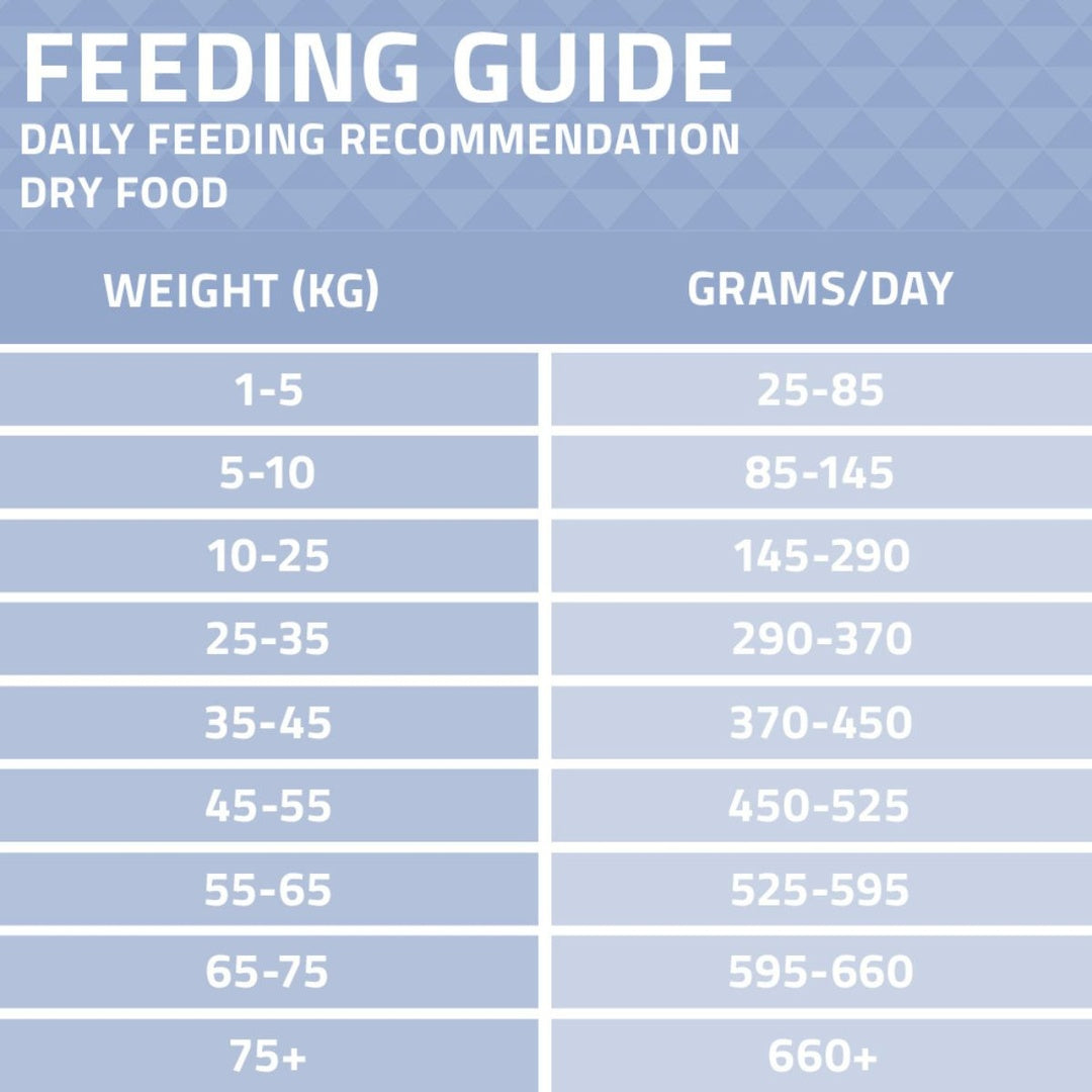Arden Grange Sensitive Adult Dog Food Grain Free Ocean White Fish & Potato Hypoallergenic Dry Food for Dogs with Sensitive Skin & Digestion 2kg