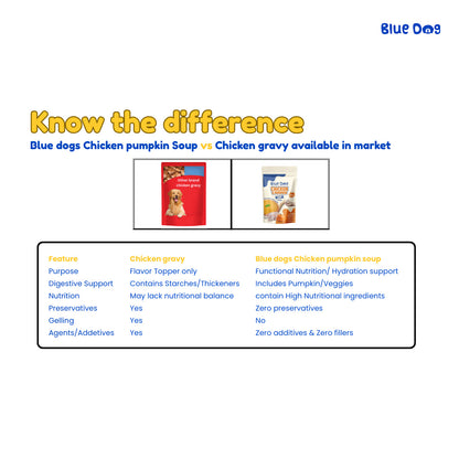 Bluedog Chicken & Pumpkin Instant Soup