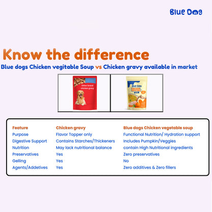 Bluedog Chicken & Vegetable Instant Soup