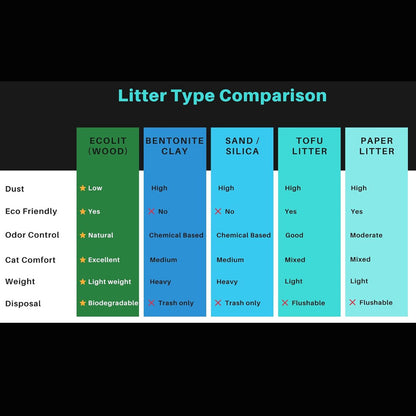 Bravo and Company Ecolit Cat litter
