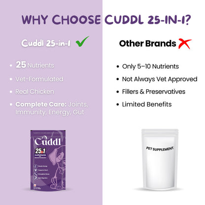 Cuddl 25-in-1 Multivitamin Chews for Dogs with Chicken Feet & Coconut Powder