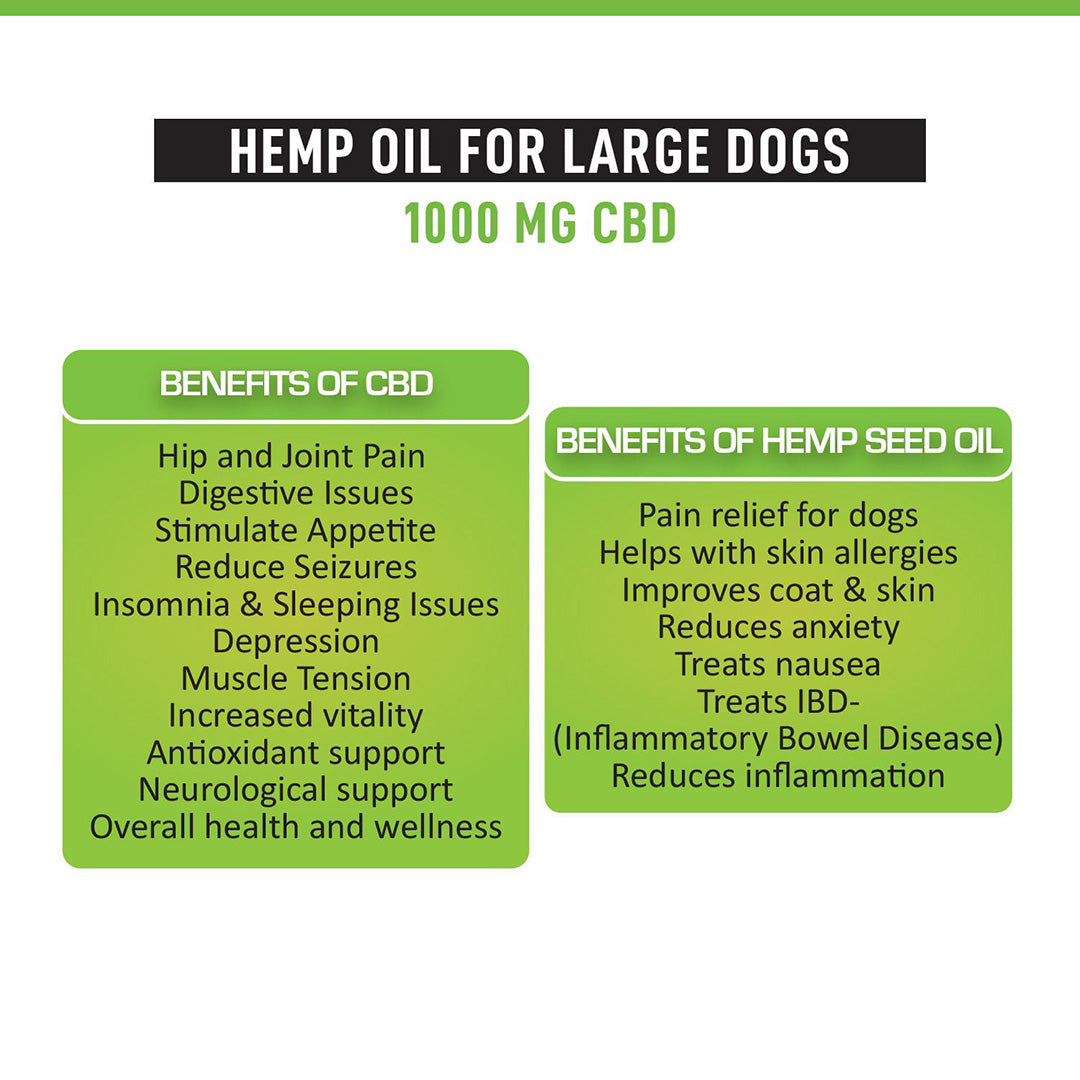 Cure By Design Relief for Dogs & Cats |  1000mg CBD 30ml