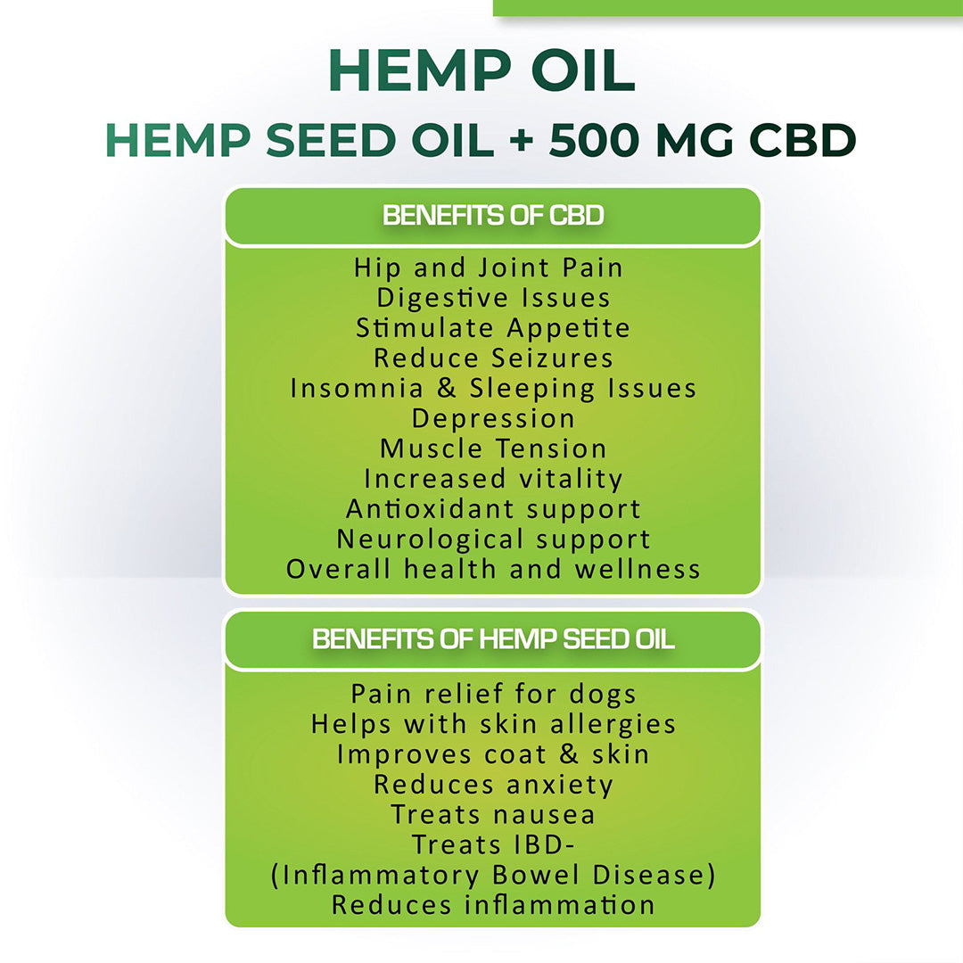 Cure By Design Relief for Dogs & Cats | 500mg CBD 30ml