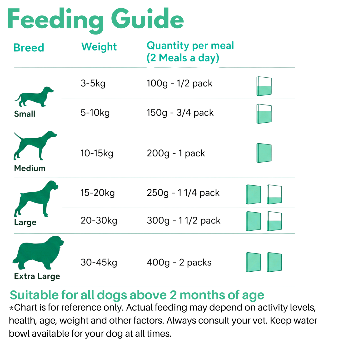 Doggos Real Fresh Adult Dog Food Travel Size Pack 800g (4x200g)