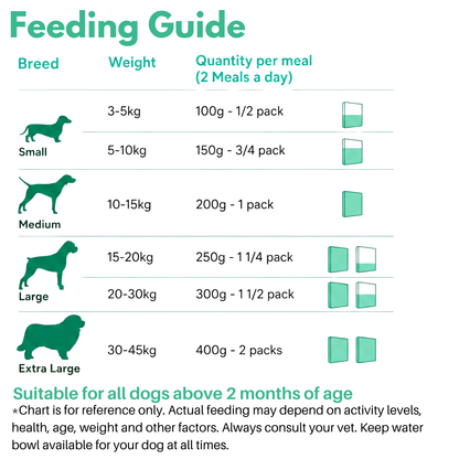 Doggos Real Fresh Adult Dog Food Trial Pack (150g)