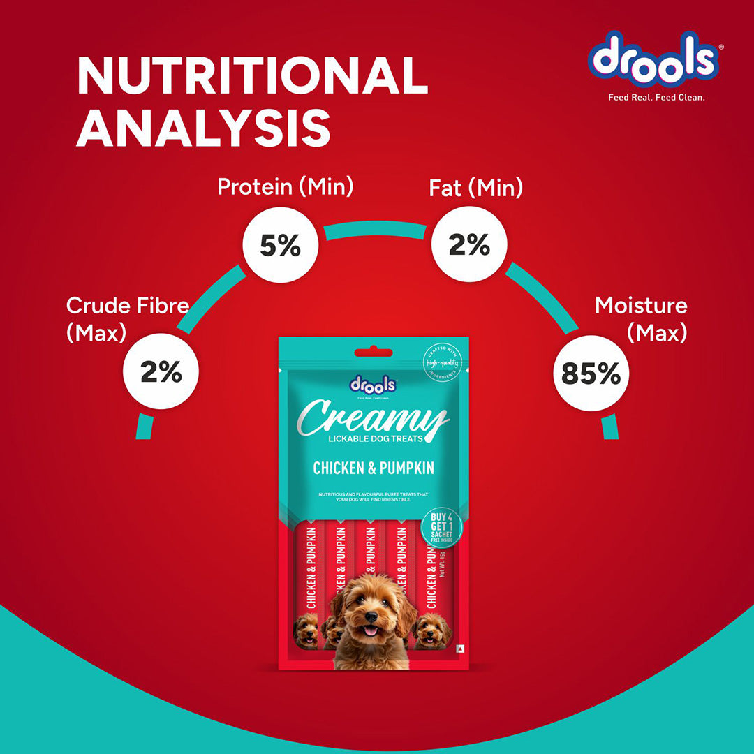 Drools Dog Treats, Creamy Chicken & Pumpkin, Tasty & Nutritious Snack for All Breeds, (15g x5) ,75g