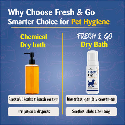Earthzen Fresh & Go Dry Shampoo Dog | 150ml
