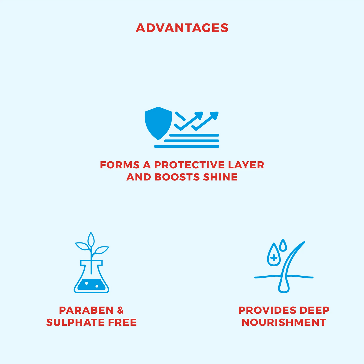 Freossi Dry Bath Mousse - Best Waterless Shampoo for Dogs Cats Puppies & Kittens