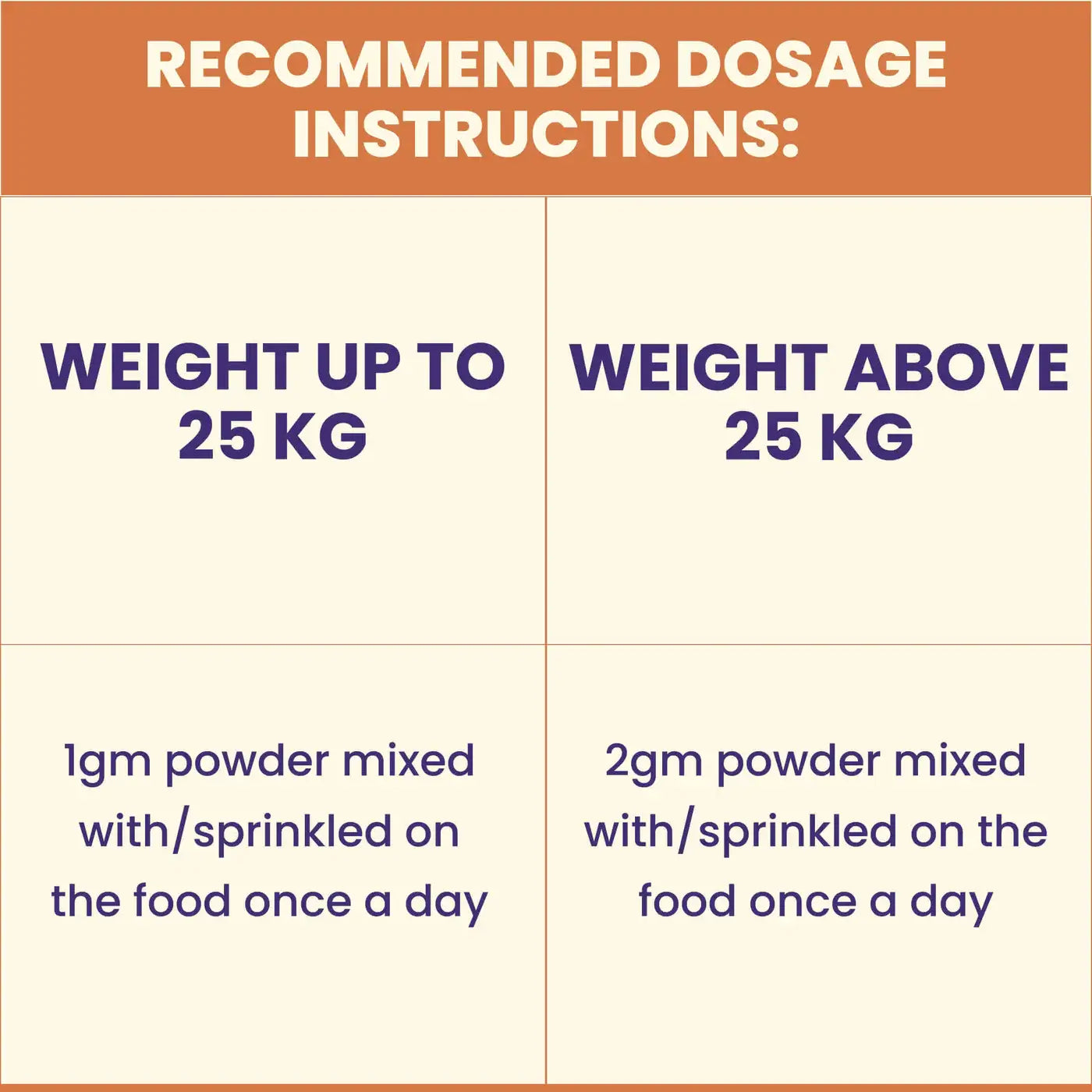 GOOD LICKS™ JOINT SKIN AND COAT PROTECT FOR DOGS (30 GRAMS) - Animeal