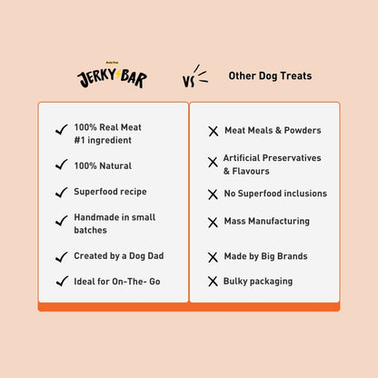 Homiee & Ginger Homiee & Ginger | Jerky Bar | Air Dried Treat For Dogs | Chicken