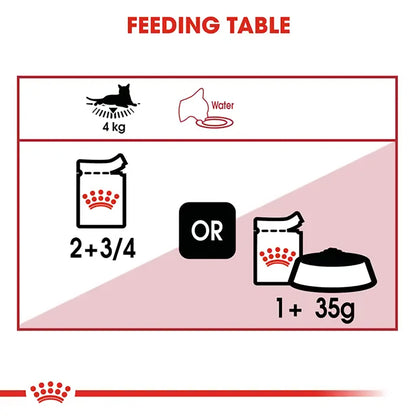 Royal Canin Instinctive Adult Cat Food, 1.02 Kg, Wet Food, Supports Optimal Nutrition for Adult Cats, Promotes Digestive Health