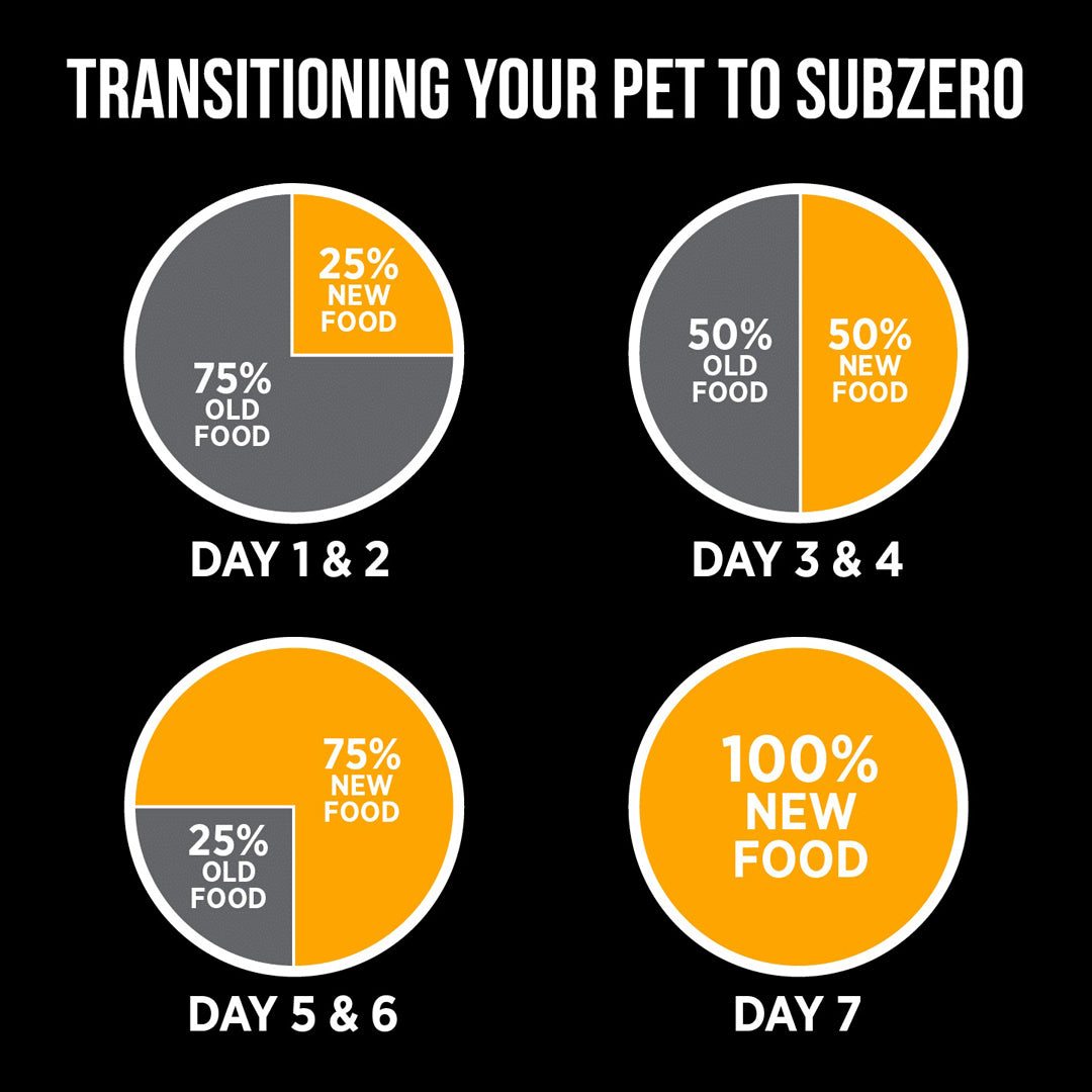 Nutrience Subzero Fraser Valley Dry Food 453g