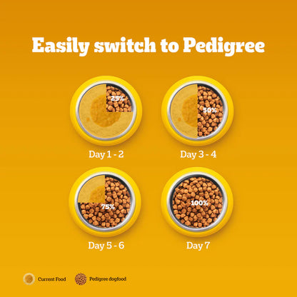 Pedigree Adult Dry Dog Food Food, Meat & Rice, 2.8kg Pack