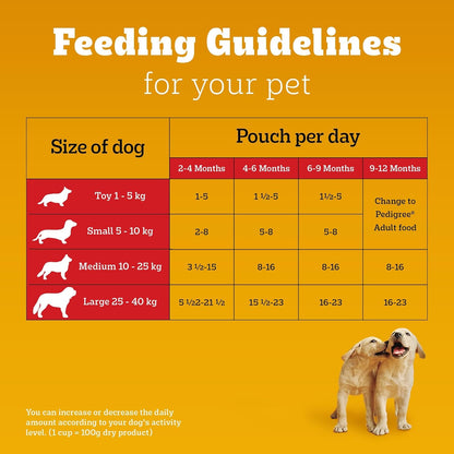 Pedigree Puppy Wet Dog Food, Chicken Liver in Loaf with Vegetables, 70 g, Supports Healthy Immune System, Complete & Balanced Nutrition for Puppies