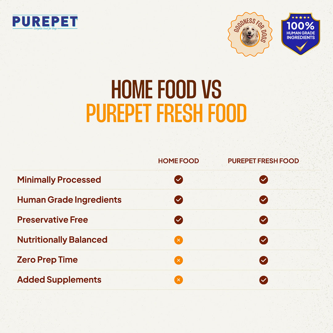 PurePet Chicken Biryani Fresh Dog Food, 300gm