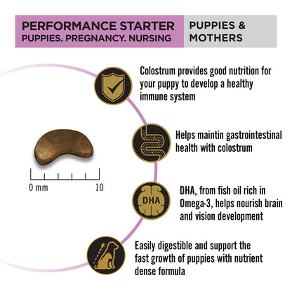 Purina PRO PLAN Puppy food Starter kit-3KG