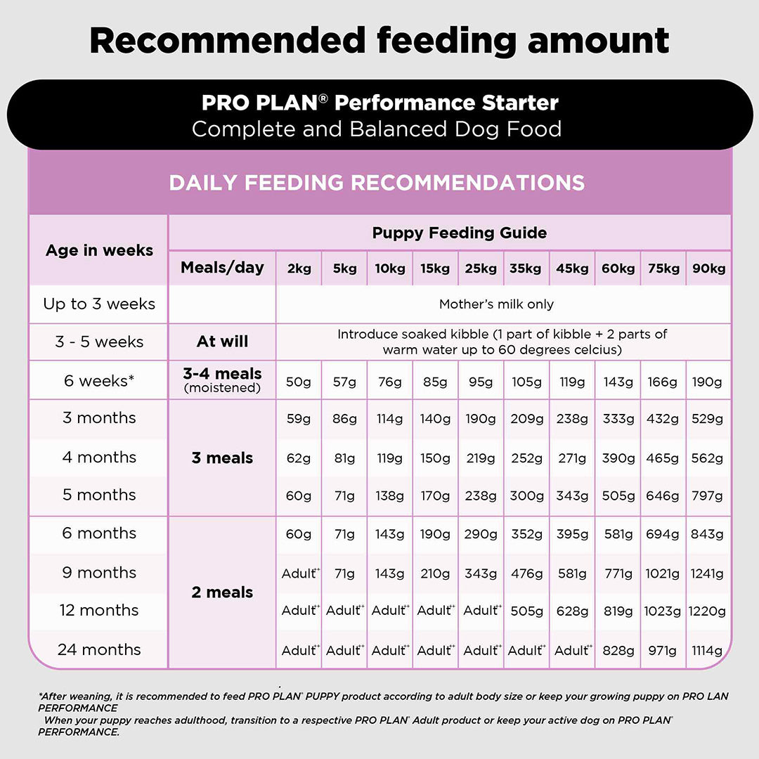 Purina PRO PLAN Puppy food Starter kit-3KG