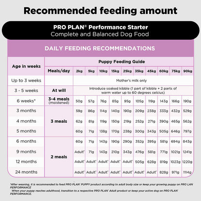 Purina PRO PLAN Puppy food Starter kit-3KG