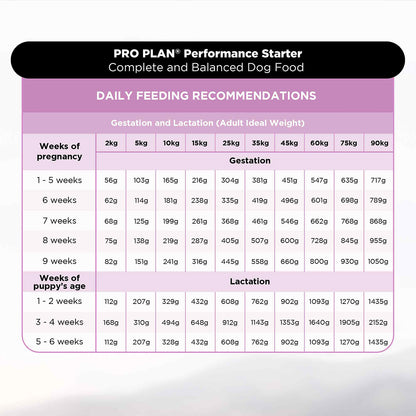 Purina PRO PLAN Puppy food Starter kit-3KG