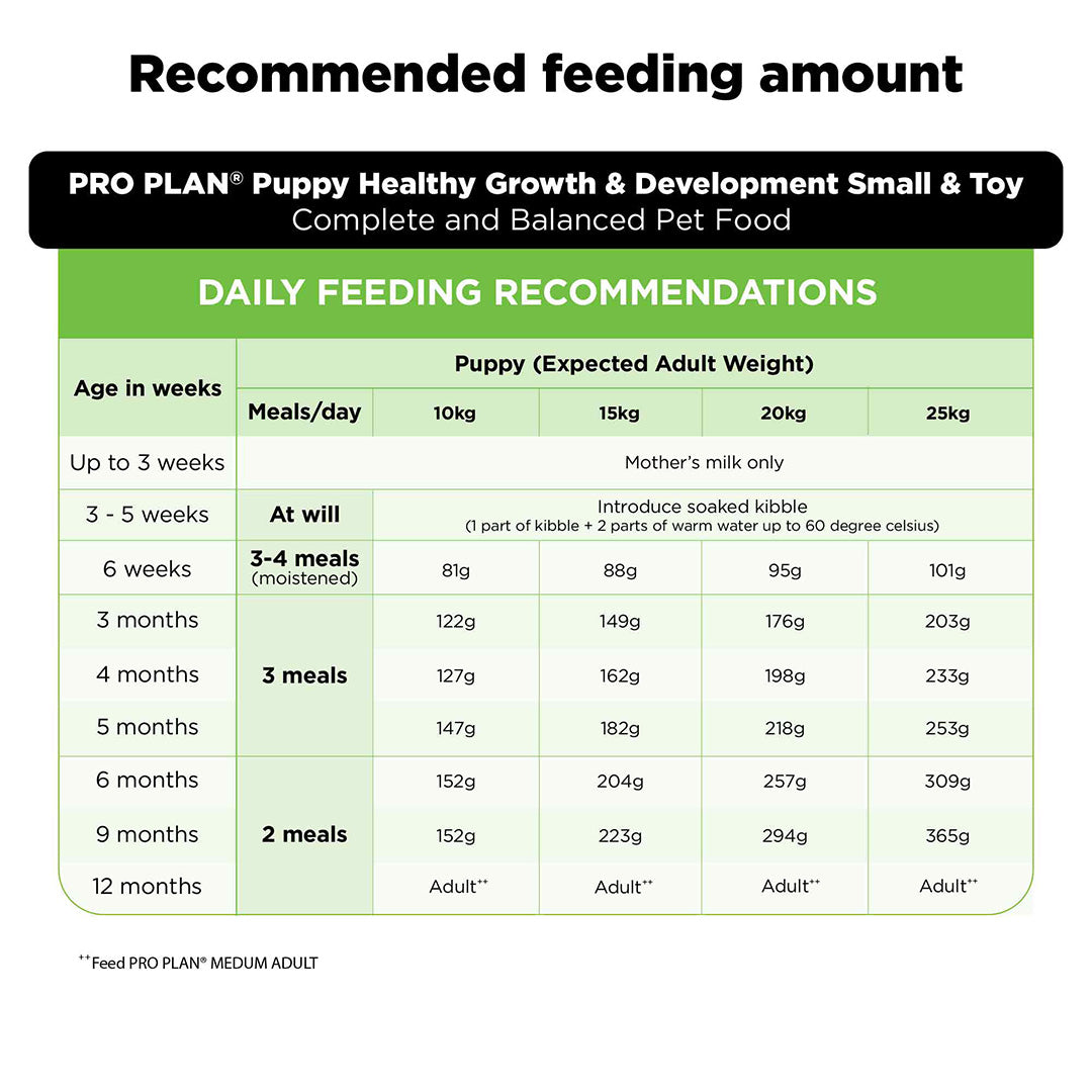 Purina PRO Plan Puppy Food for Medium Sized Dogs, 3Kg Pack