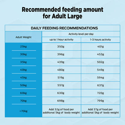 Purina Pro Plan Adult Dog Kibble Food for Large Breed Dogs, 3Kg Pack
