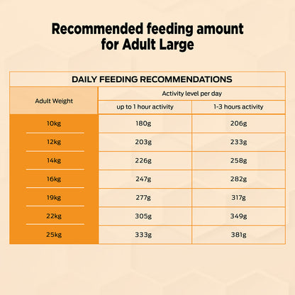 Purina Pro Plan Adult Dog Kibble Food for Medium Sized Dogs, 3Kg Pack