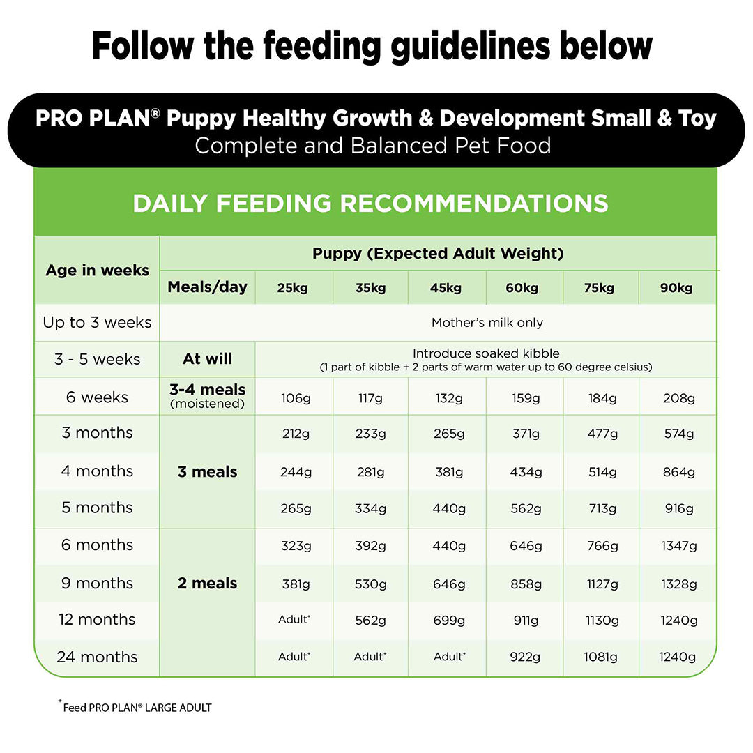 Purina Pro Plan Puppy Kibble Food for Large Sized Dogs, 3Kg Pack