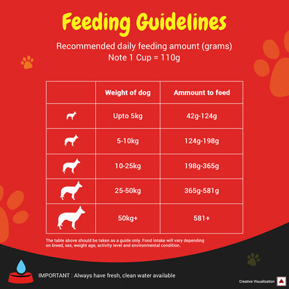 Purina SUPERCOAT Adult Dry Dog Food, 1+ Years, With Chicken, Smartblend Precise Nutrition for Whole Body Health, No Artificial Colours & Flavours, 2.5 Kg