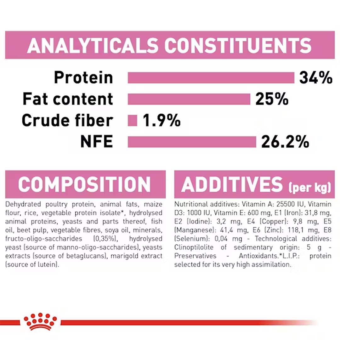 Royal Canin Mother & Babycat Food, 2 Kg, Dry Food, Supports Mother Cat & Newborn Kittens up to 4 Months, Promotes Healthy Early Development