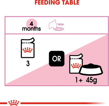 Royal Canin Kitten Food, 1.02 Kg, Wet Food, Supports Immune System & Brain Development, Promotes Healthy Growth