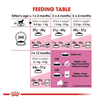 Royal Canin Kitten Food, 2 Kg, Dry Food, Supports Immune System & Brain Development, Promotes Healthy Growth