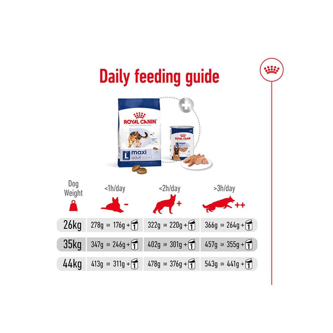 Royal Canin Maxi Adult Dog Food, 1 Kg, Dry Food, Supports Digestive Health & Bone & Joint Health, Maintains Ideal Muscle Mass