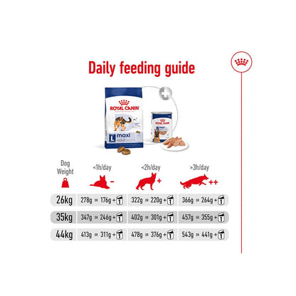 Royal Canin Maxi Adult Dog Food, 1 Kg, Dry Food, Supports Digestive Health & Bone & Joint Health, Maintains Ideal Muscle Mass