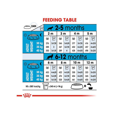 Royal Canin Maxi Puppy Food, 1 Kg, Dry Food, Supports Immune System & Digestive Health, Promotes Long Controlled Growth