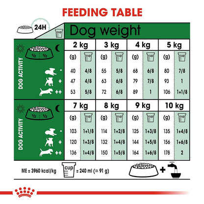 Royal Canin Mini Adult Dog Food, 800 g, Dry Food, Supports Digestive Health & Dental Hygiene, Maintains Ideal Weight