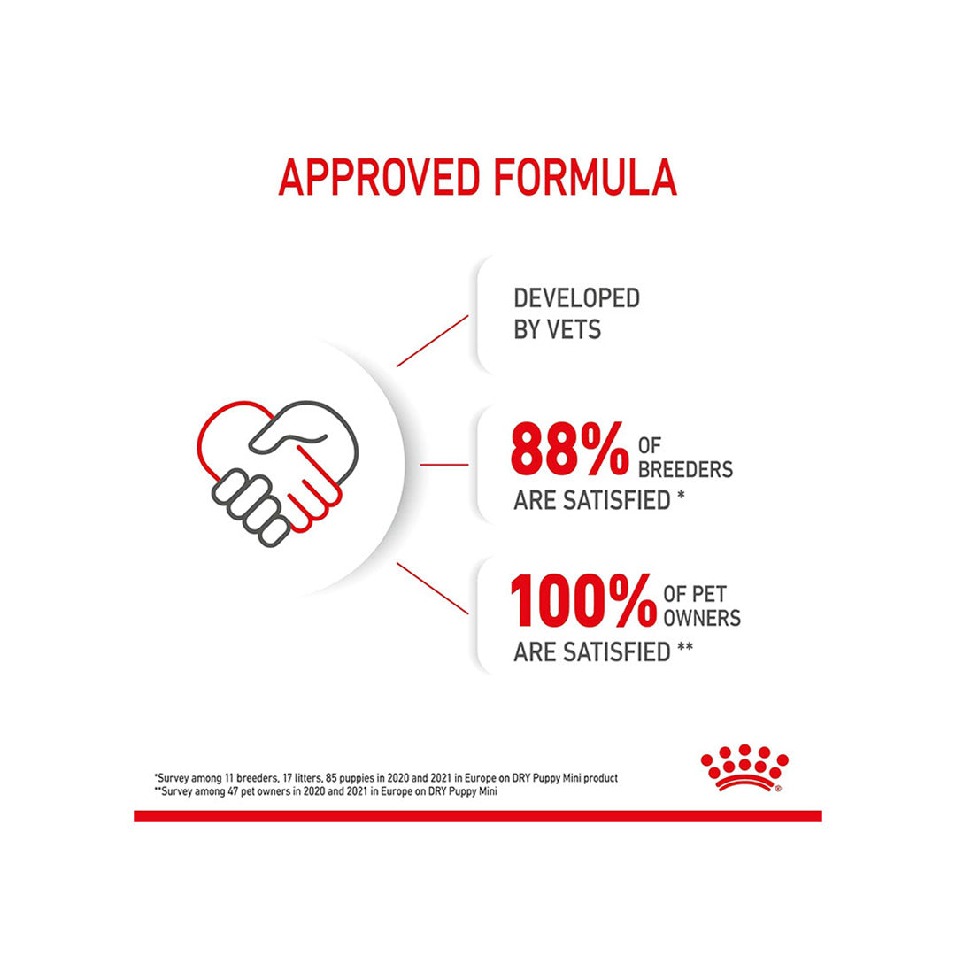 Royal Canin Mini Puppy Food, 800 g, Dry Food, Supports Immune System & Digestive Health, Promotes Healthy Growth