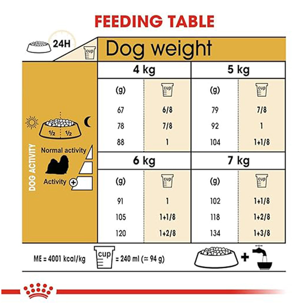Royal Canin Shih Tzu Adult Dog Food, 1.5 Kg, Dry Food, Supports Healthy Skin & Coat, Promotes Digestive Health