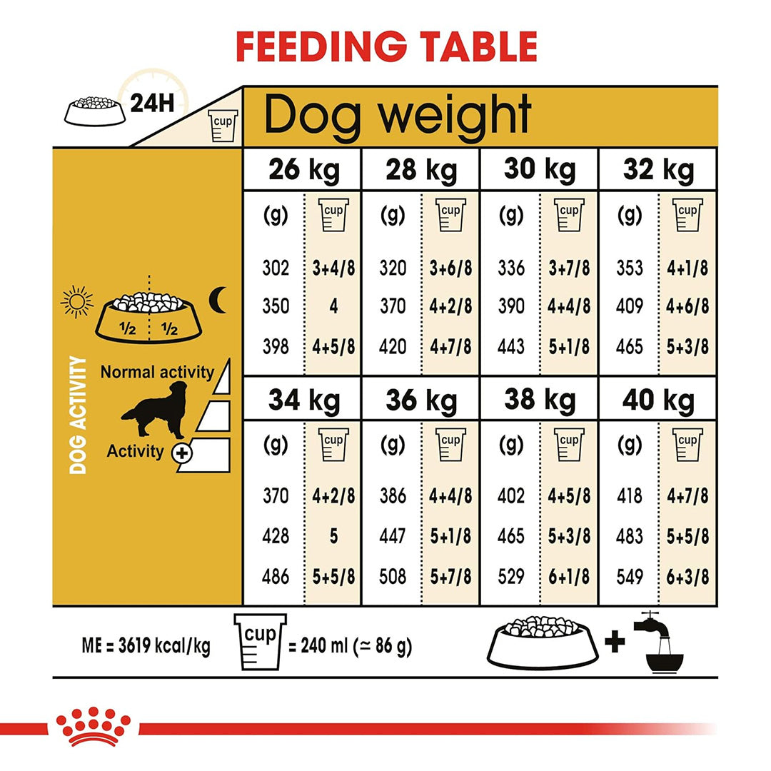 Royal Canin Shih Tzu Adult Dog Food, 1.5 Kg, Dry Food, Supports Healthy Skin & Coat, Promotes Digestive Health