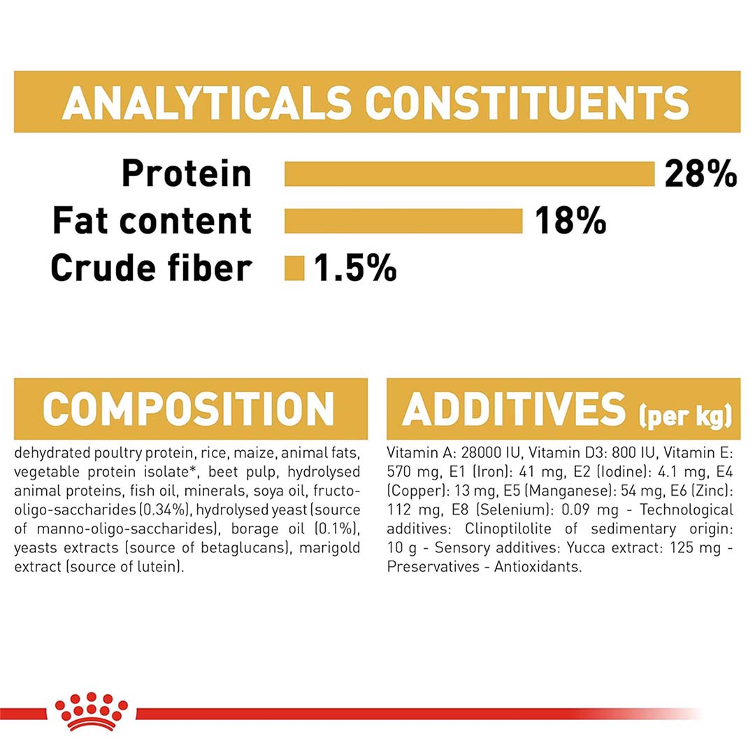 Royal Canin Shih Tzu Puppy Food, 1.5 Kg, Dry Food, Supports Immune System & Digestive Health, Promotes Healthy Growth
