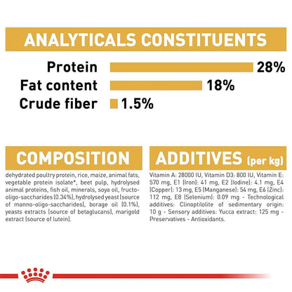 Royal Canin Shih Tzu Puppy Food, 1.5 Kg, Dry Food, Supports Immune System & Digestive Health, Promotes Healthy Growth