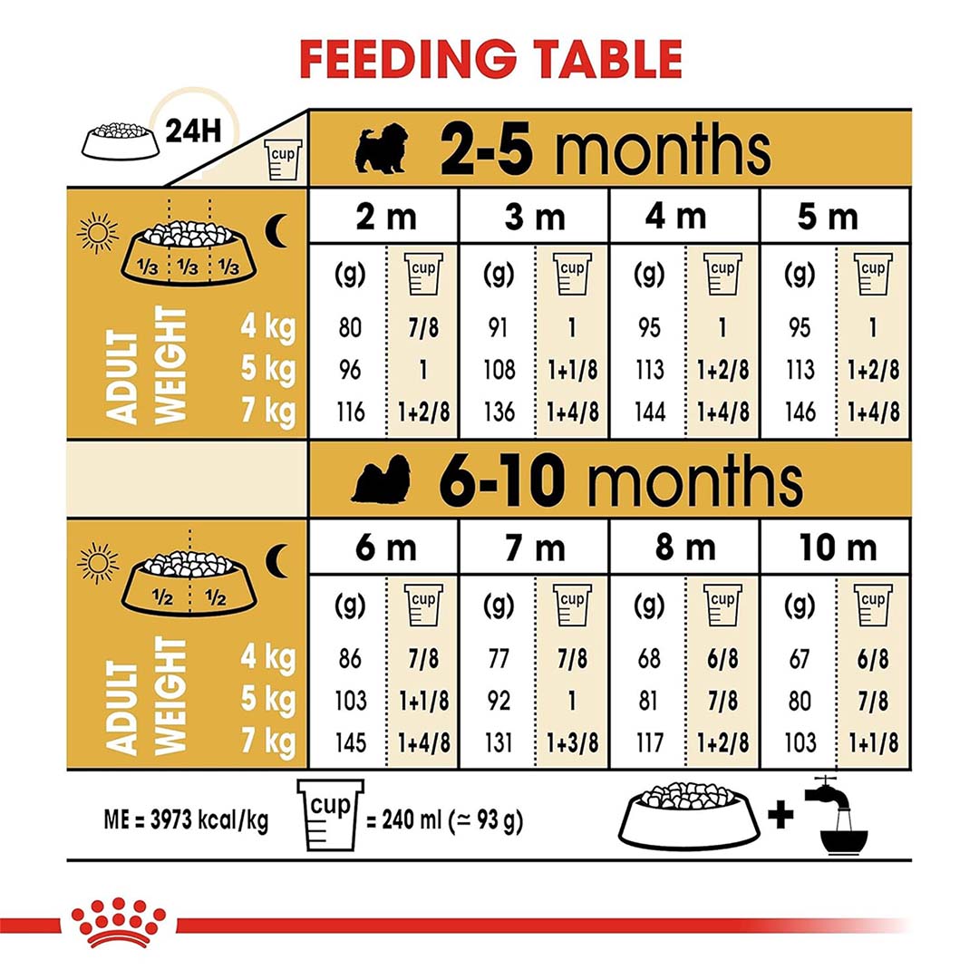 Royal Canin Shih Tzu Puppy Food, 1.5 Kg, Dry Food, Supports Immune System & Digestive Health, Promotes Healthy Growth
