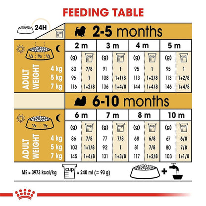 Royal Canin Shih Tzu Puppy Food, 1.5 Kg, Dry Food, Supports Immune System & Digestive Health, Promotes Healthy Growth