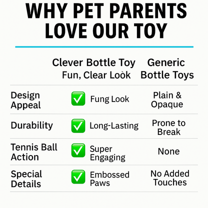 Talking Dog Club  Monster Tough Rubber Chew Toy - Blue